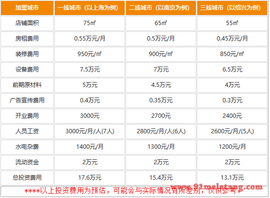 加盟上上签串串香火锅大概多少钱?13.1创业也能超乎想象大赚