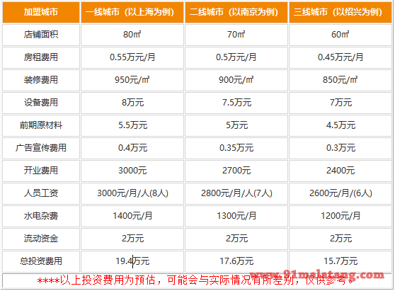 开往春天的地铁火锅投资费用要多少?低本加盟大财富等你拿