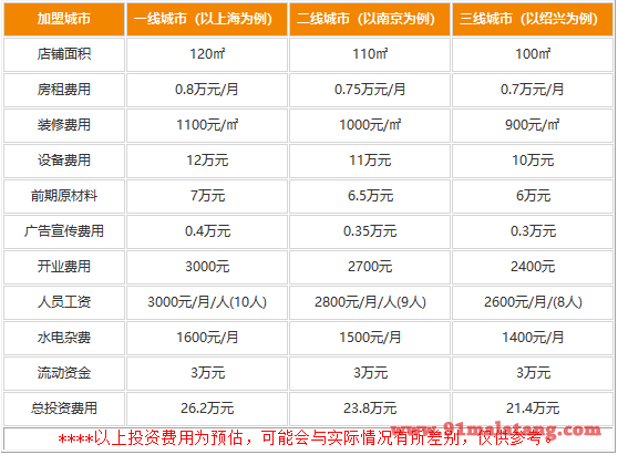 开一个矿火锅加盟店费用是多少?21.4万始终享受火爆生意