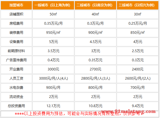 薯得意纯手工酸辣粉加盟费用是多少?小本店生意越做越火