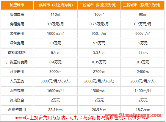 开一家渝洞天老火锅费用是多少?热门品牌具有稳定赚钱优势