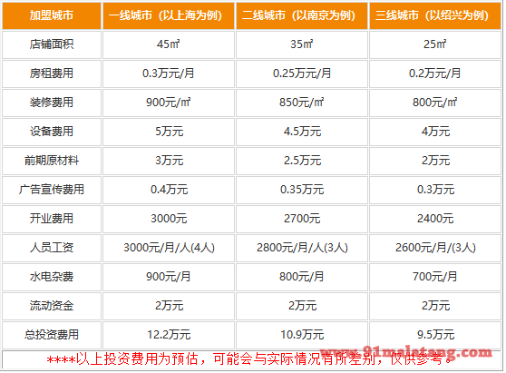 一根筋桂林米粉加盟费用是多少?美味优势9.5万你就带走