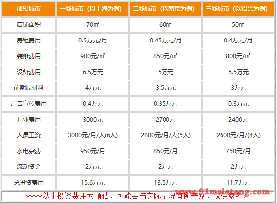 冷锅串串香加盟要多少钱?11.7万就能通向财富未来