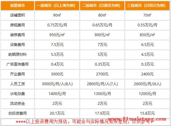 孔亮火锅能加盟吗?孔亮火锅加盟费用是多少?