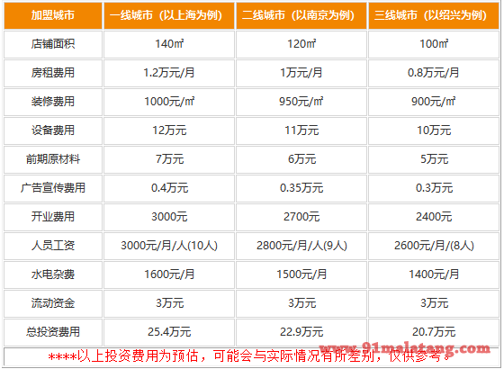 加盟杨光会鲜货火锅费用贵不贵?20.7实力帮你圈住更多财富