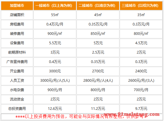 苏雨丑饺加盟费用是多少?小成本9.7万可以开店