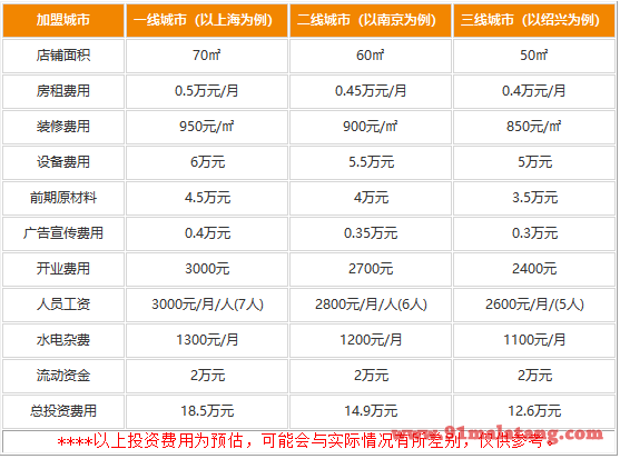 川渔郎冷锅鱼一般多少钱能加盟?超乎想象的价钱—12.6万