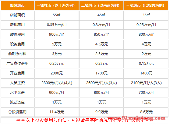 热火飘香麻辣烫加盟多少钱?门外汉创业8.6万很足够