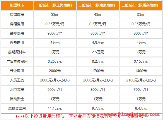 状元郎麻辣烫加盟费用是多少?万元投资享受日赚千元