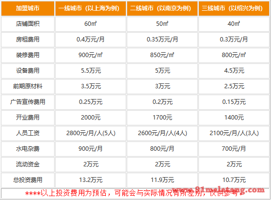 开一家丁丁传奇麻辣烫要用多少资金?10.7万就能超级吸金