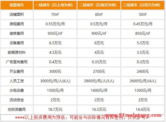 开一家让串串飞最低费用是多少?14.4万就能打造完美捞金店