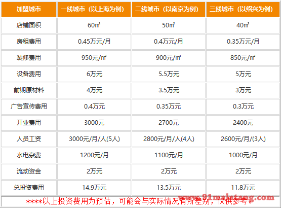 烫捞密码麻辣烫加盟要多少资金投入?不用巨额11.8万足够