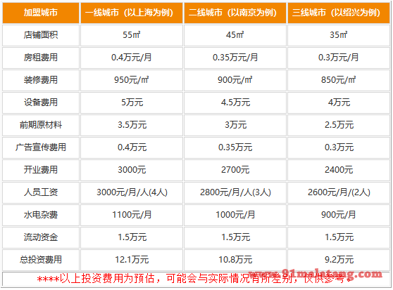 经营一家老地方麻辣烫要多钱?没有压力的投资9.2万就行