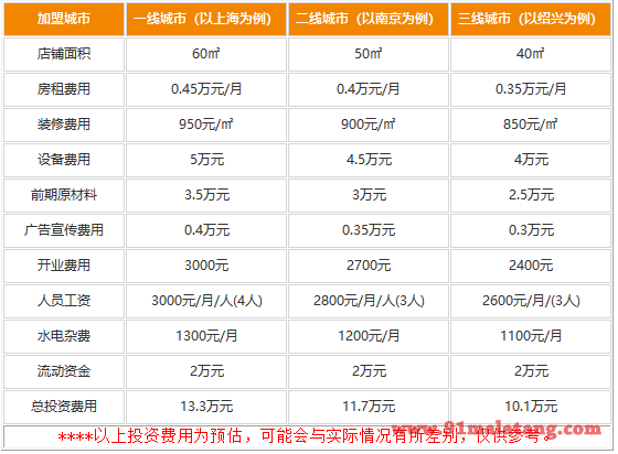 川佰嘉麻辣烫要多少钱才能加盟?10.1万教你快速盈利